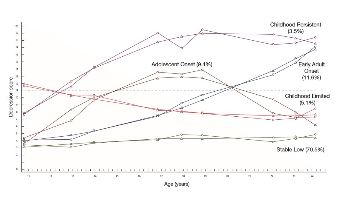 depression in adolescence policy report graph